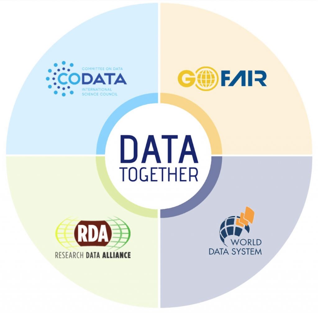 rda-codata-wds-gofair-data-together.jpg